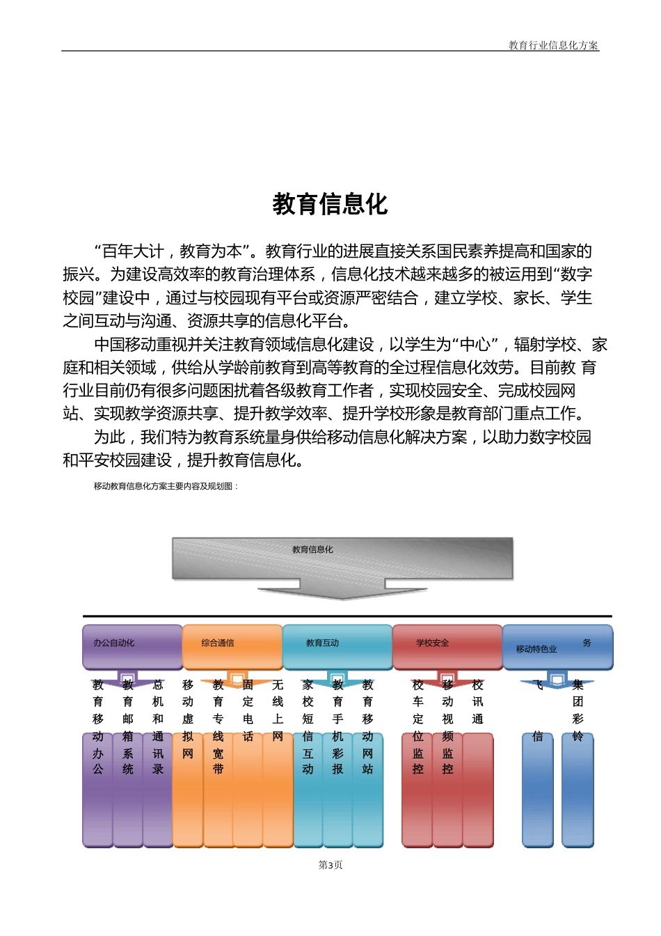 教育行业综合解决方案_第3页