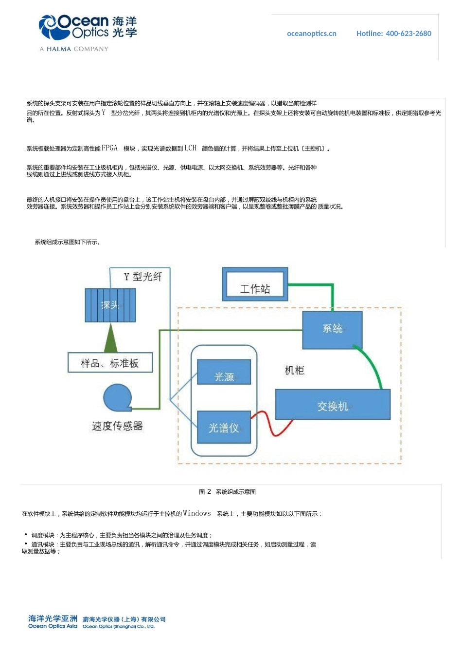 工业在线光谱分析技术_第3页