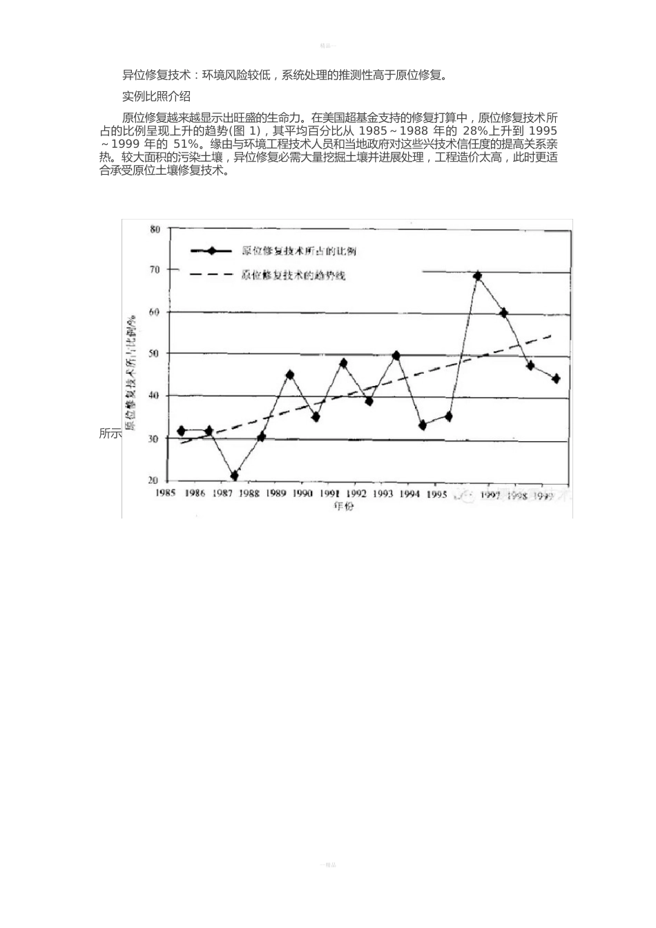土壤修复技术分述原位及异位修复_第2页