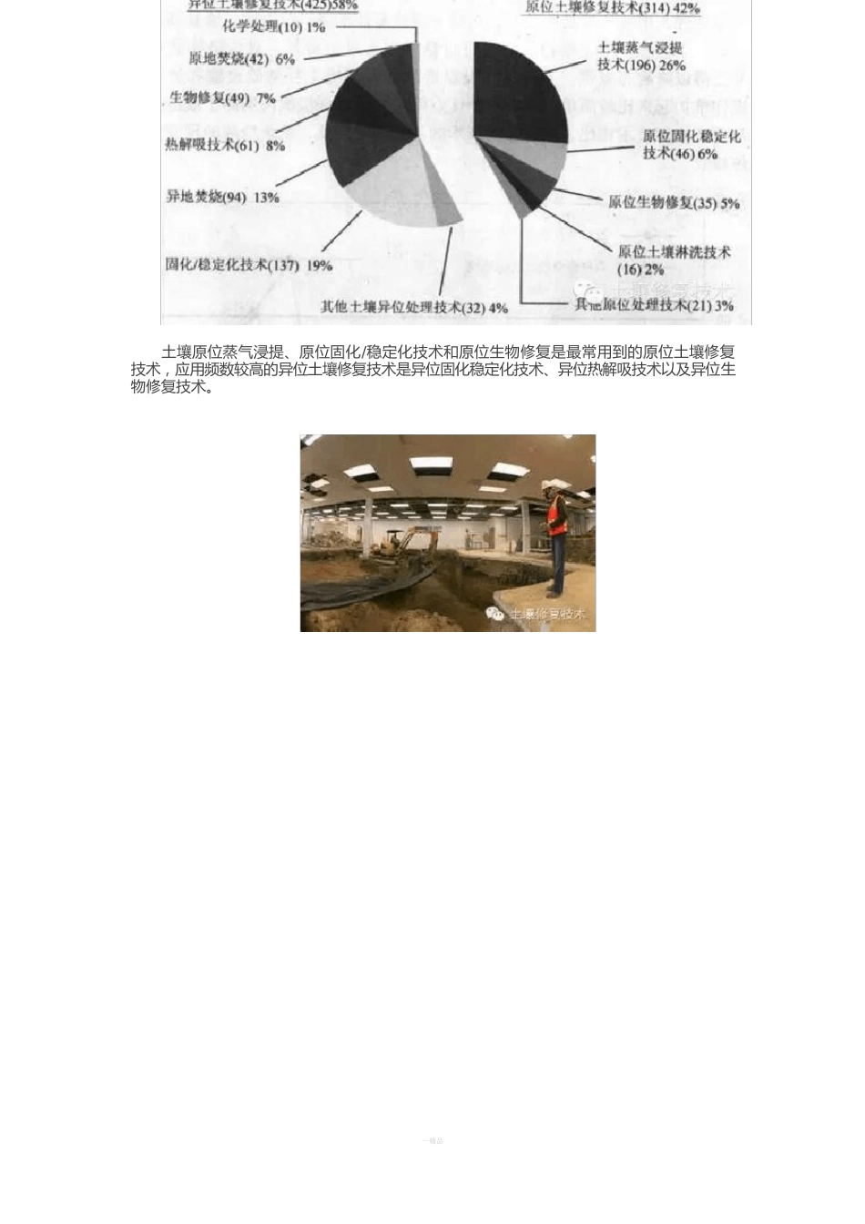 土壤修复技术分述原位及异位修复_第3页