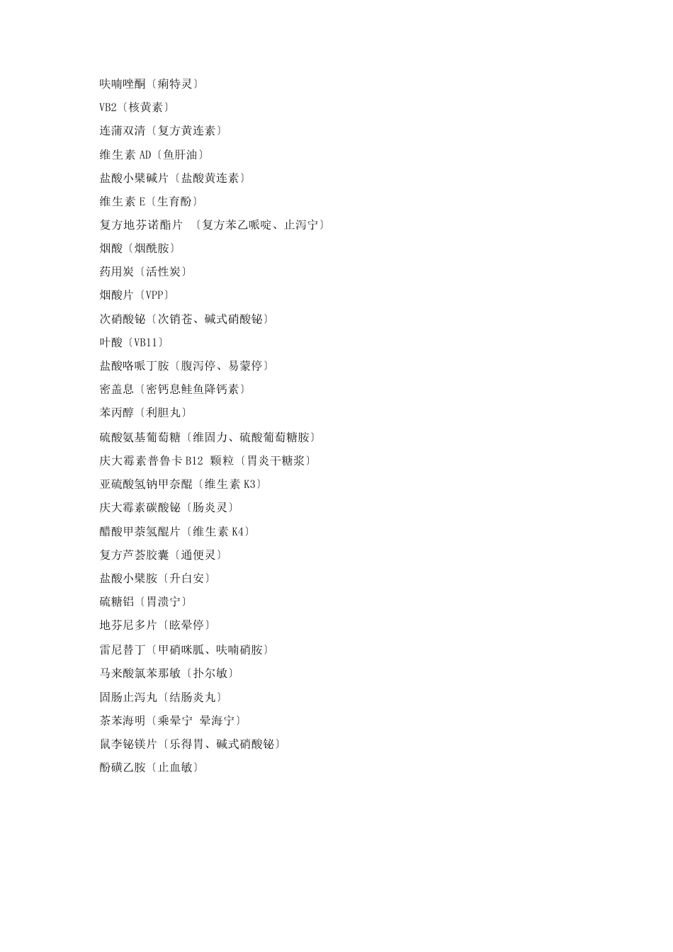西药药名大全_第3页