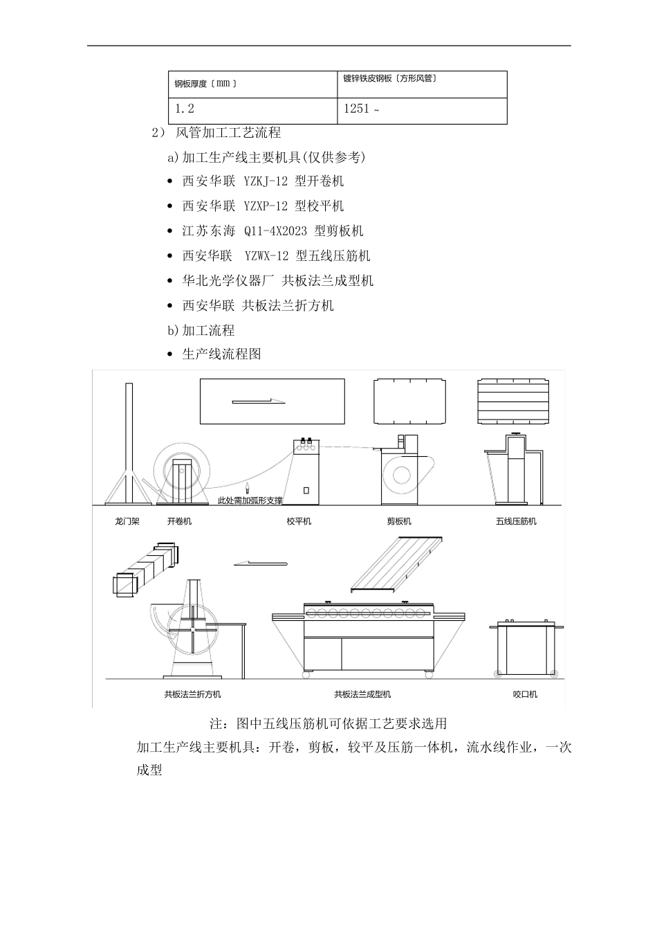 镀锌钢板风管施工工艺方案_第2页