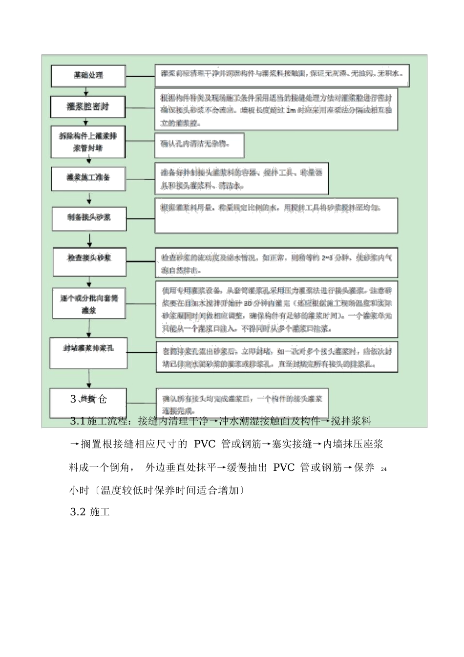 钢筋灌浆套筒施工方案_第2页