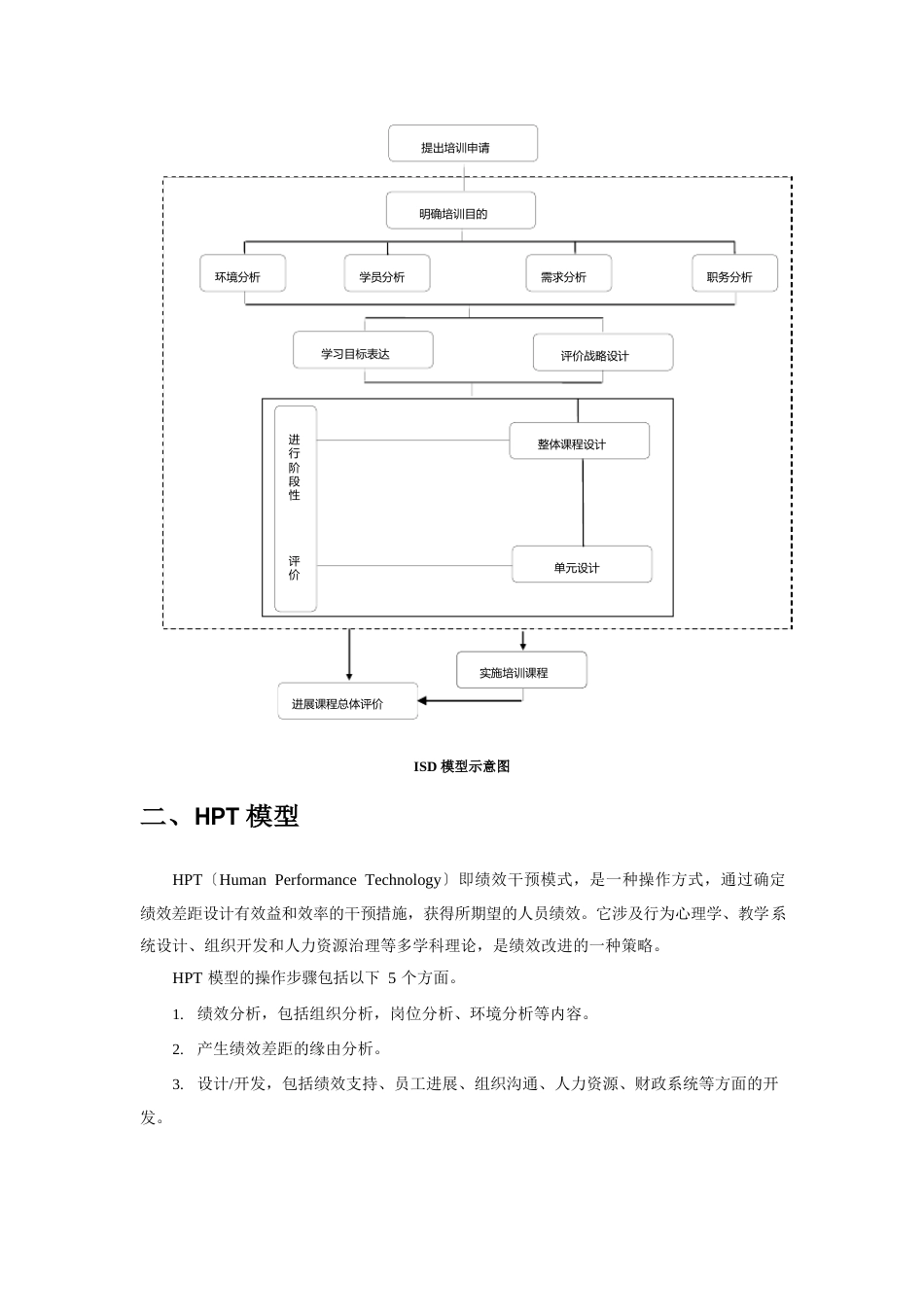 培训课程开发_第2页