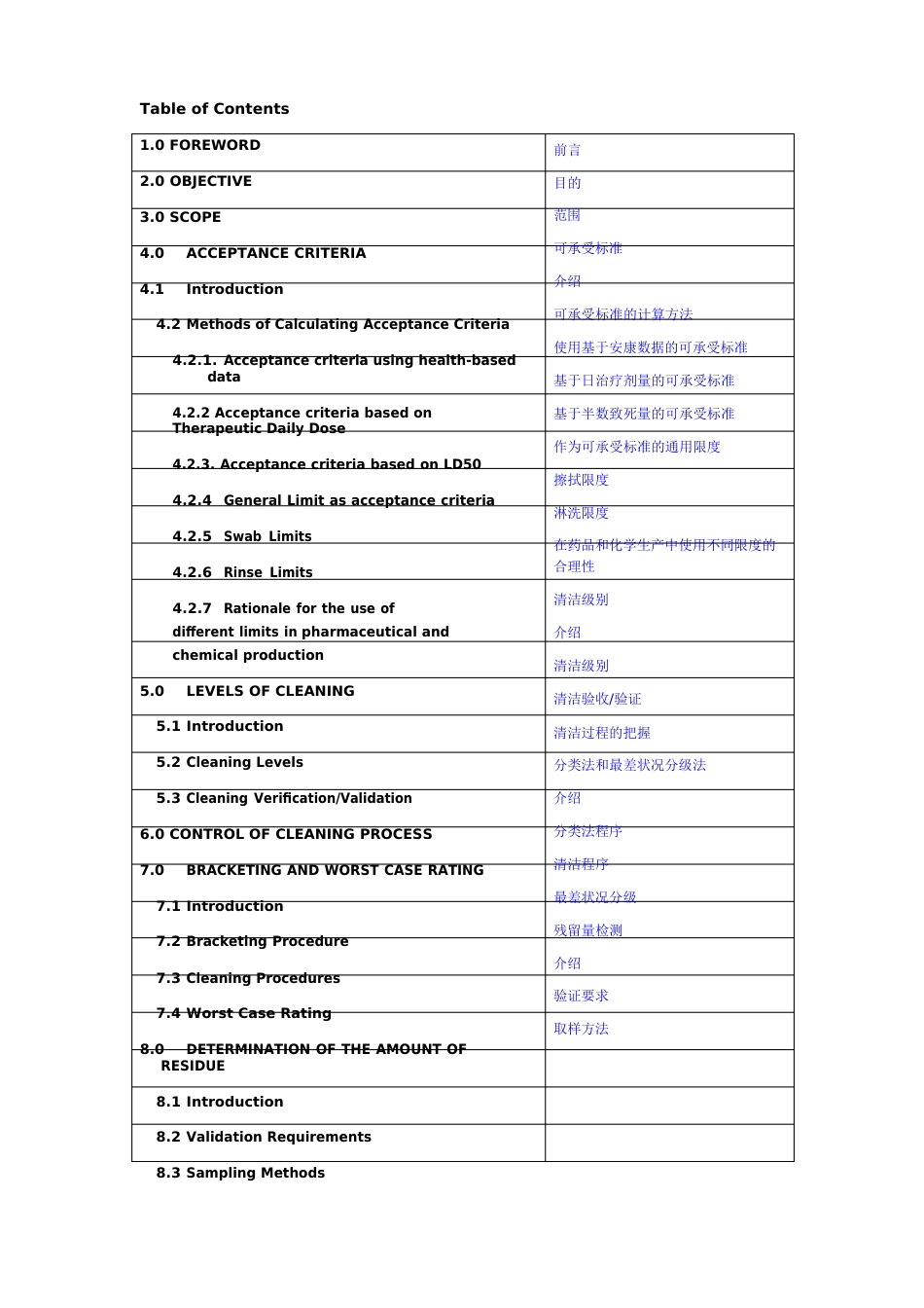 原料药工厂清洁验证指南_第2页