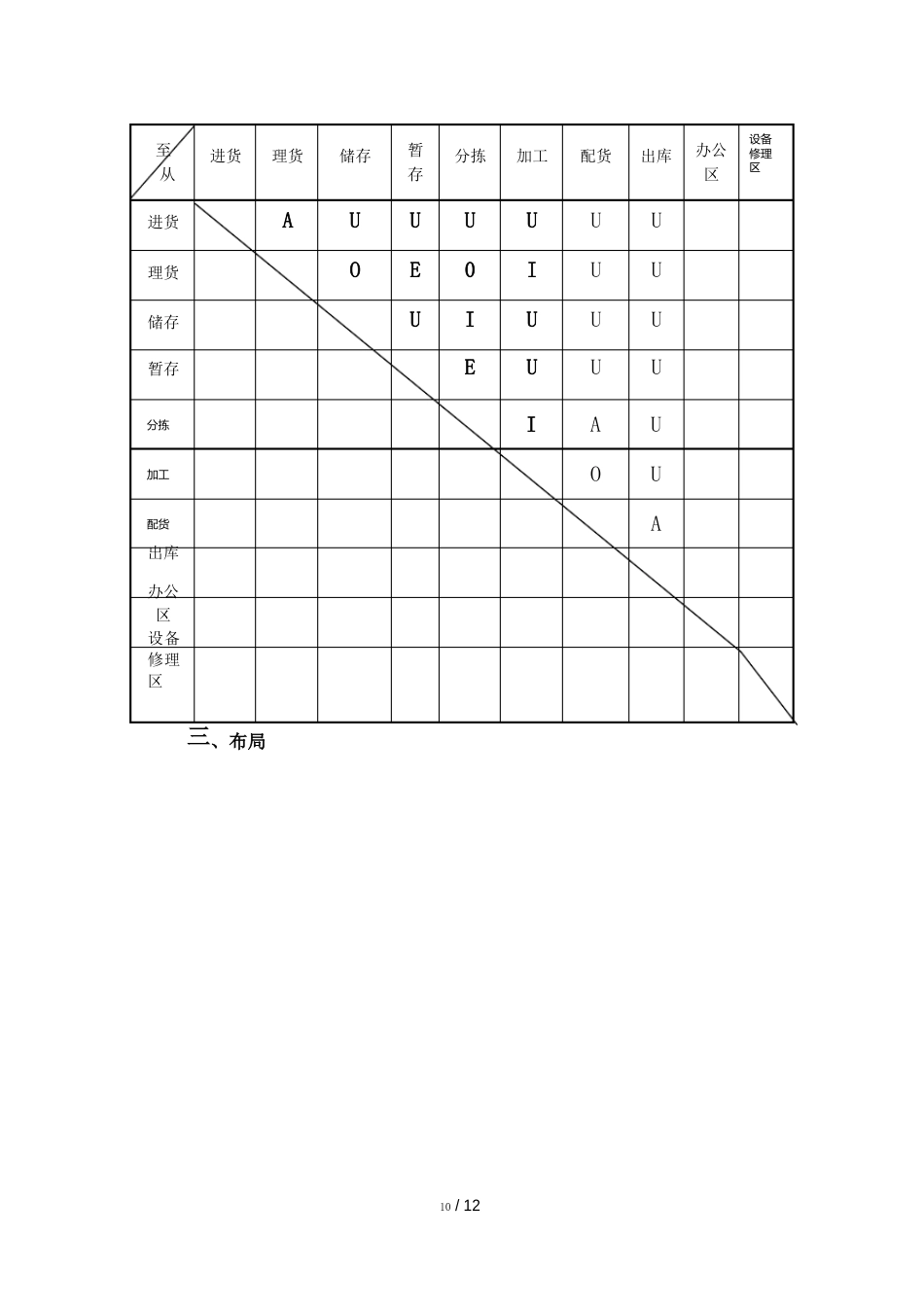 通过型配送中心配送方案_第2页