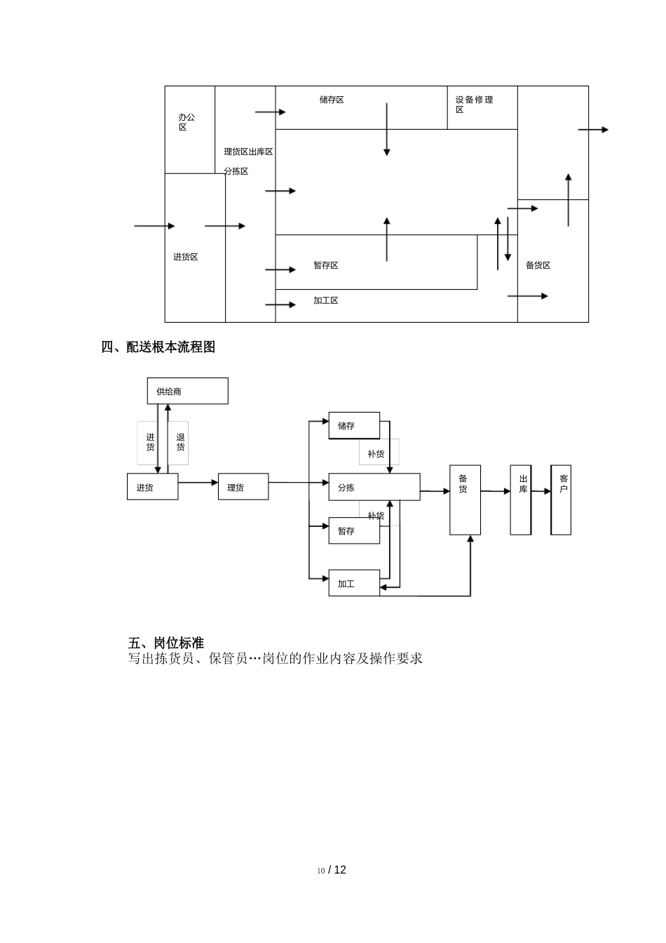 通过型配送中心配送方案_第3页