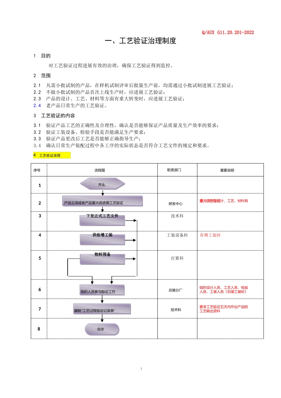 工艺验证管理制度_第1页