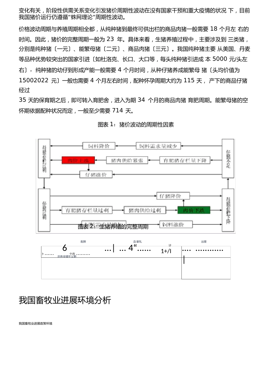 畜牧业行业深度解析_第3页