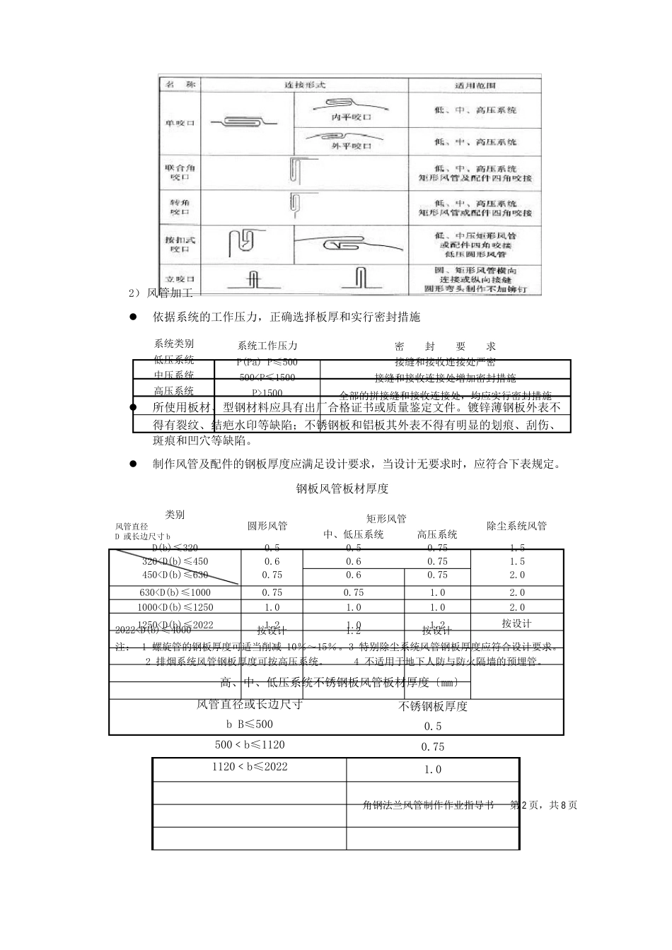 角钢法兰风管制作指导书_第2页