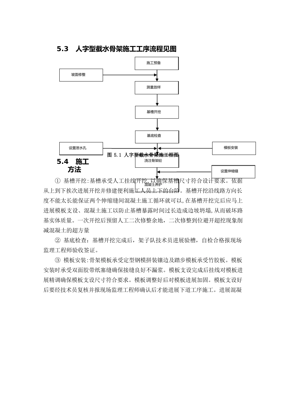 边坡防护人字坡工法_第3页