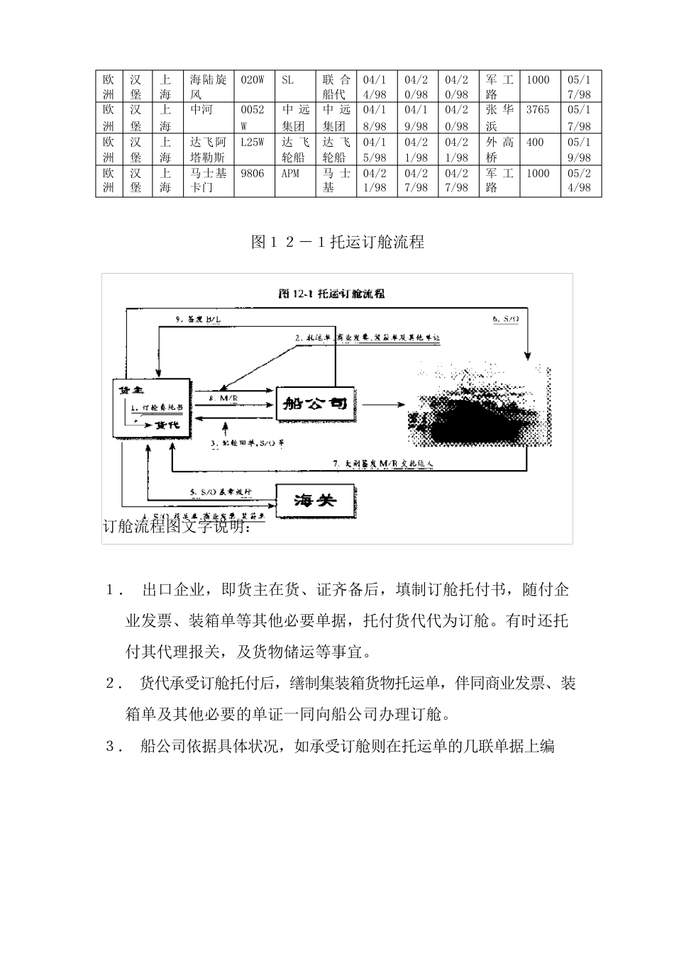 出口托运订舱操作指南_第3页