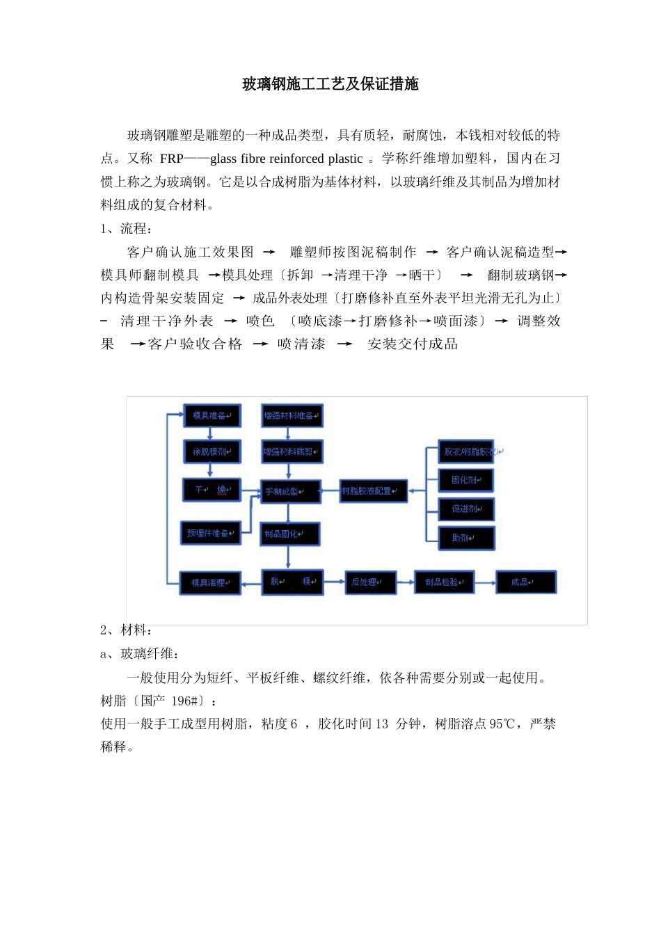 玻璃钢施工工艺及保证措施_第1页