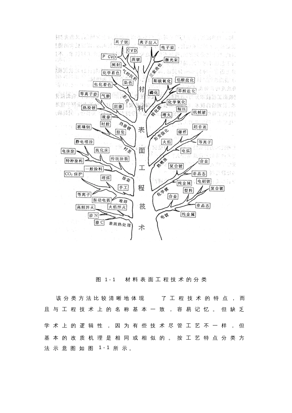 表面技术的分类_第2页