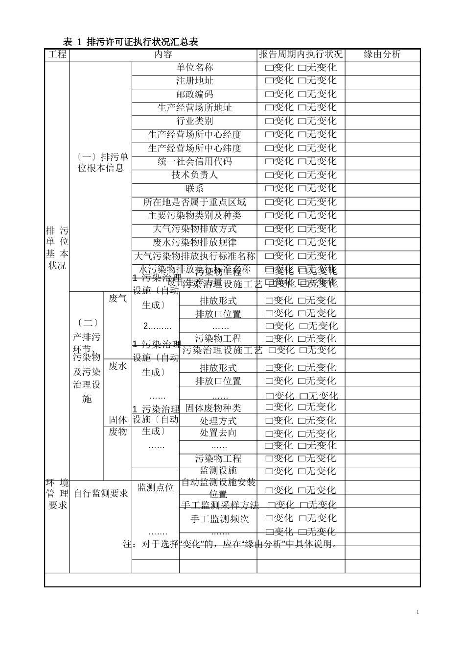 排污许可证年度执行报告表格形式(重点管理排污单位)_第2页