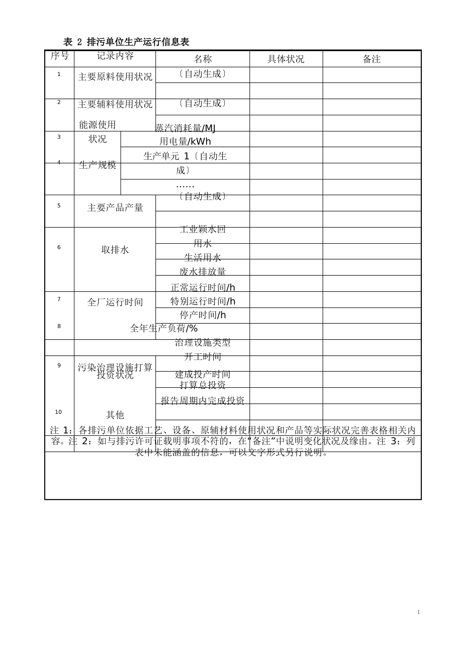 排污许可证年度执行报告表格形式(重点管理排污单位)_第3页