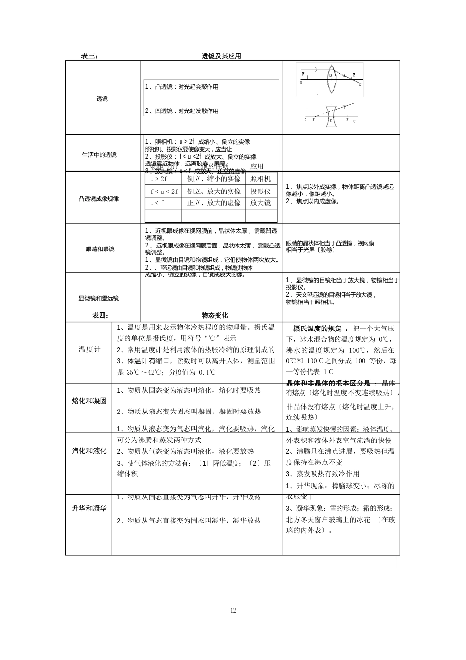 初中物理知识点归纳表_第2页