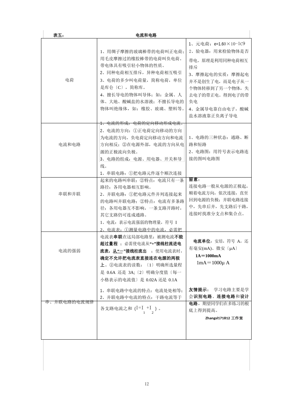 初中物理知识点归纳表_第3页