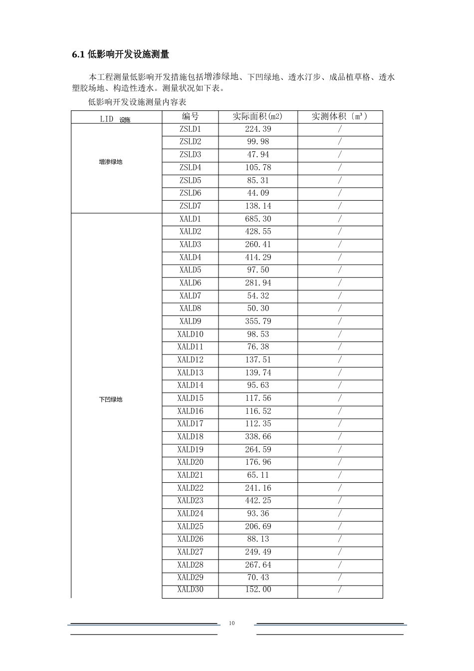 海绵城市建设工程竣工测量评估报告书说明模板_第3页