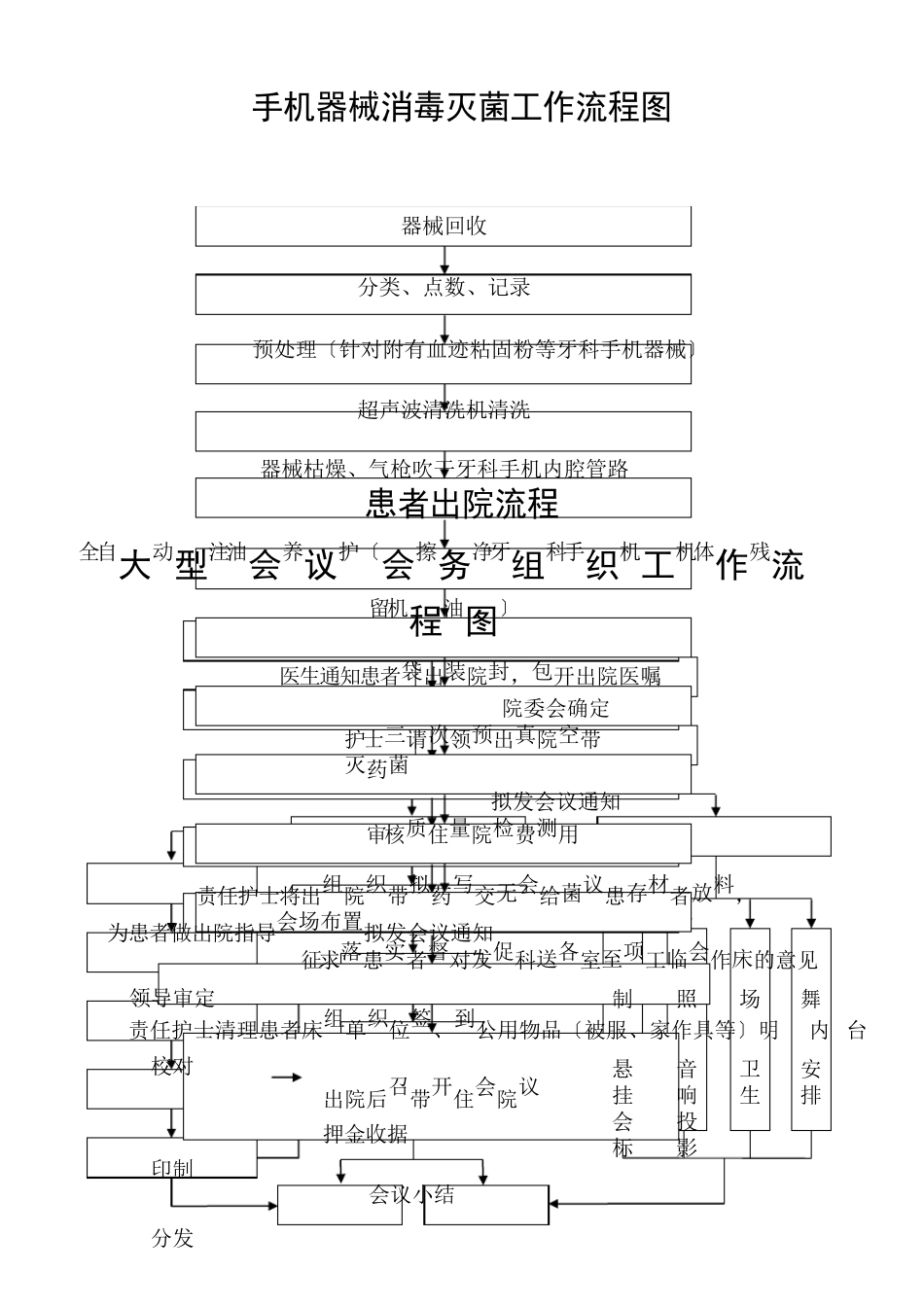 医院常见工作流程图_第1页