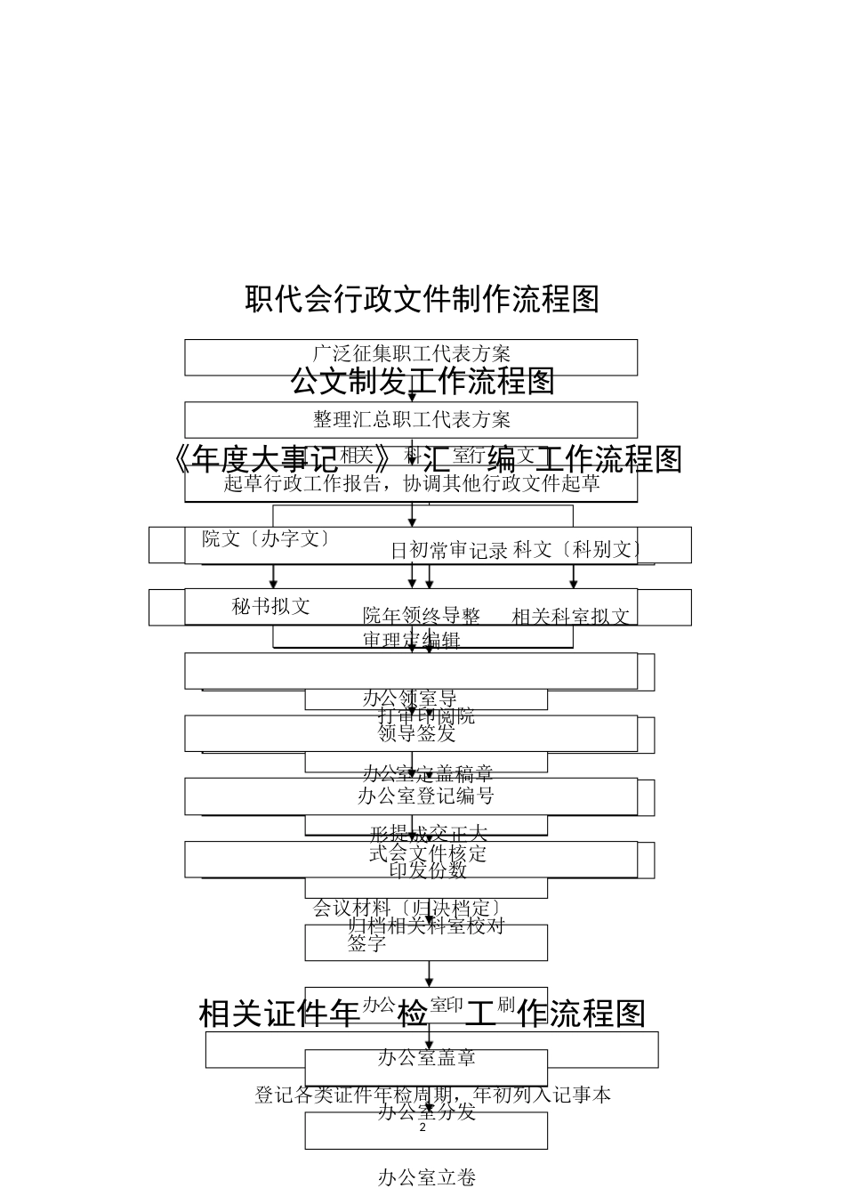 医院常见工作流程图_第3页