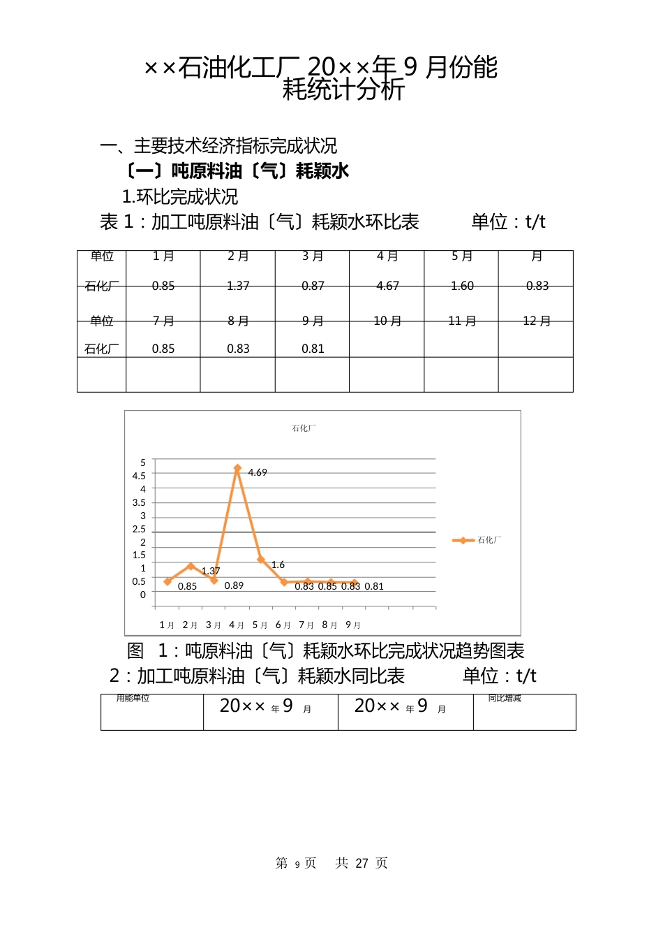 石油化工厂9月份能耗统计分析报告_第1页