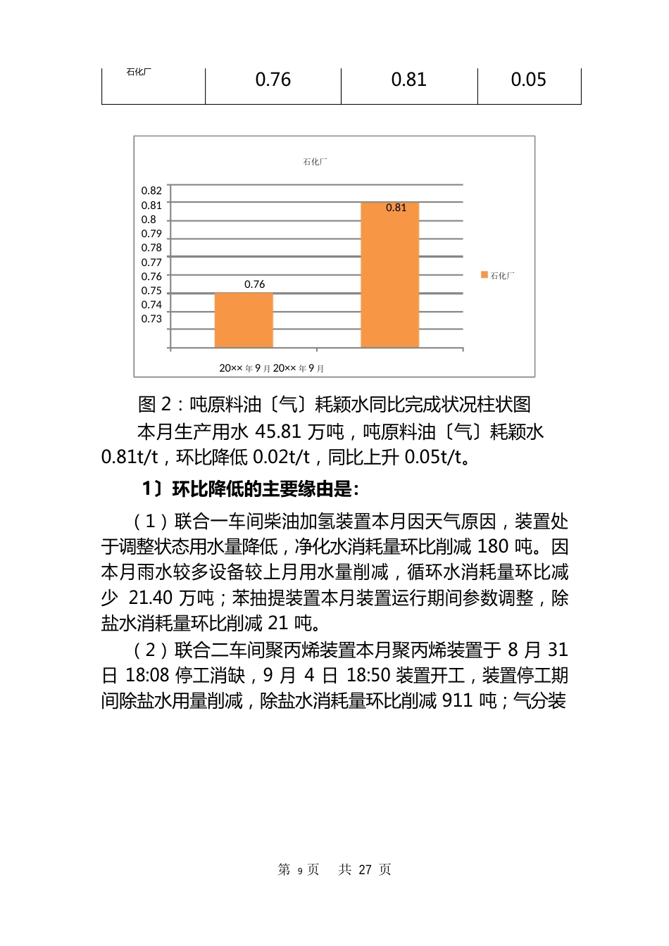 石油化工厂9月份能耗统计分析报告_第2页