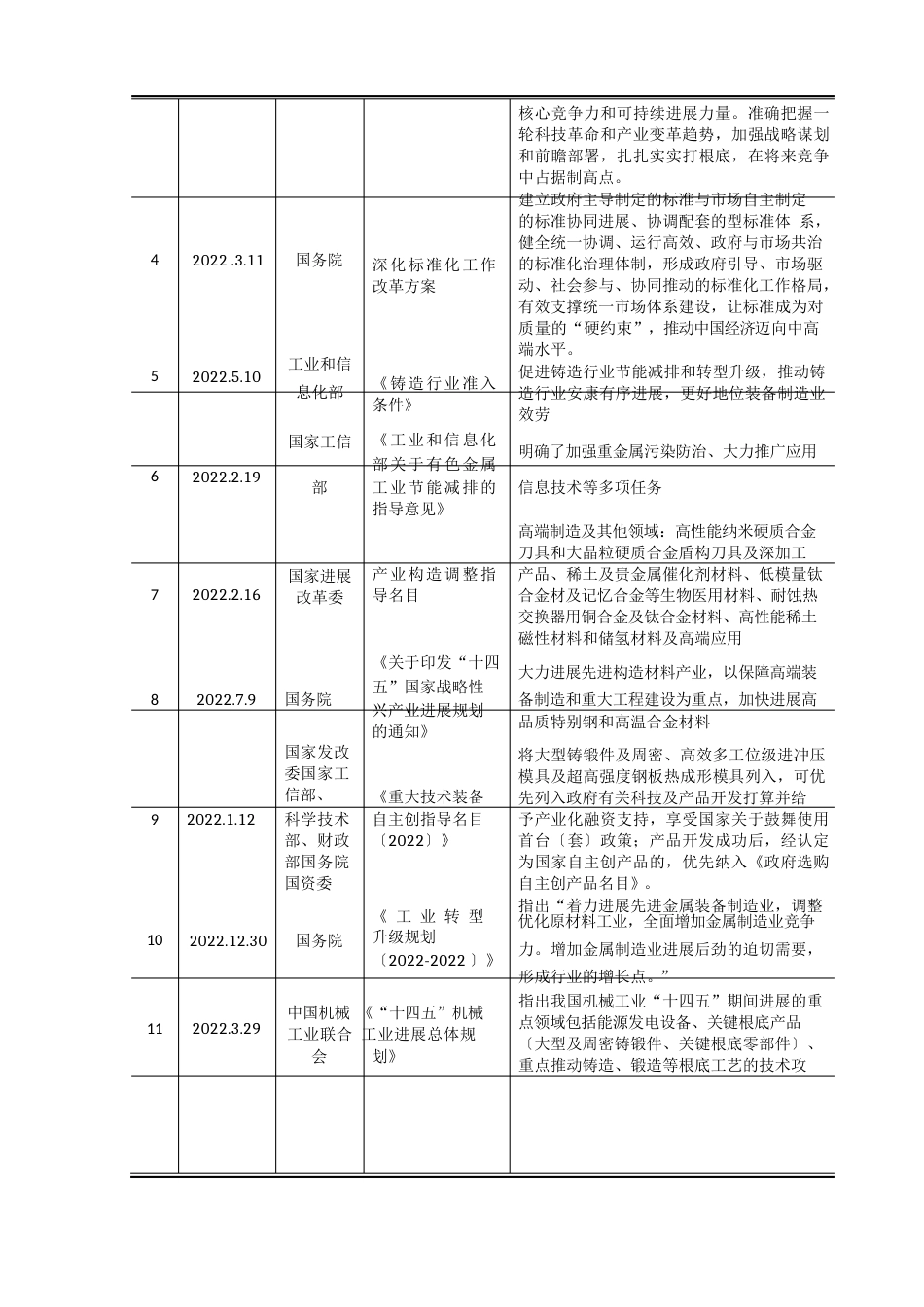 金属制品业行业研究报告_第3页