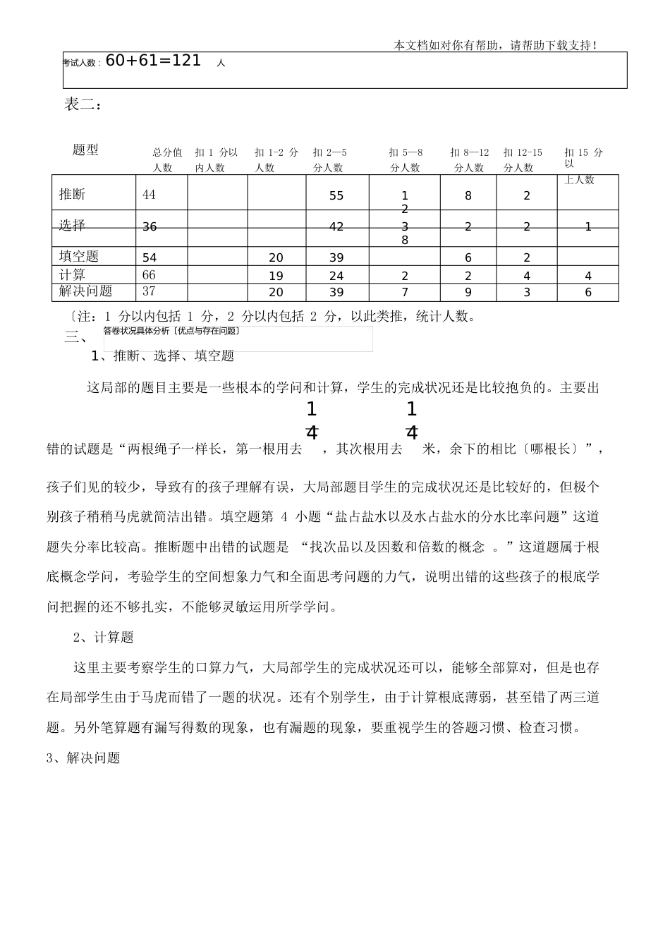 期末试卷分析报告(含信度效度难度区分度)_第2页