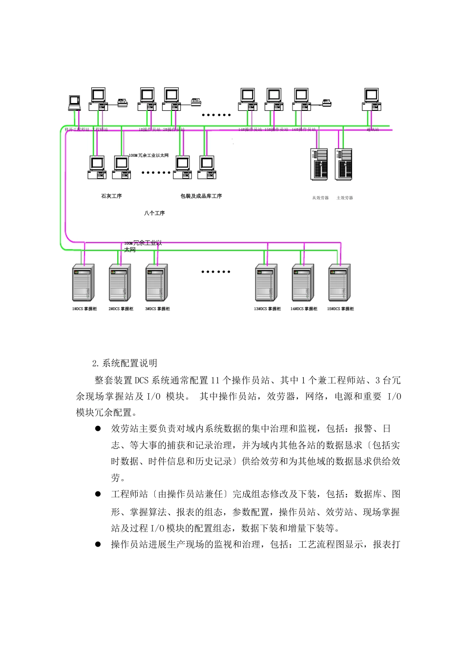 纯碱工艺及控制方案_第2页