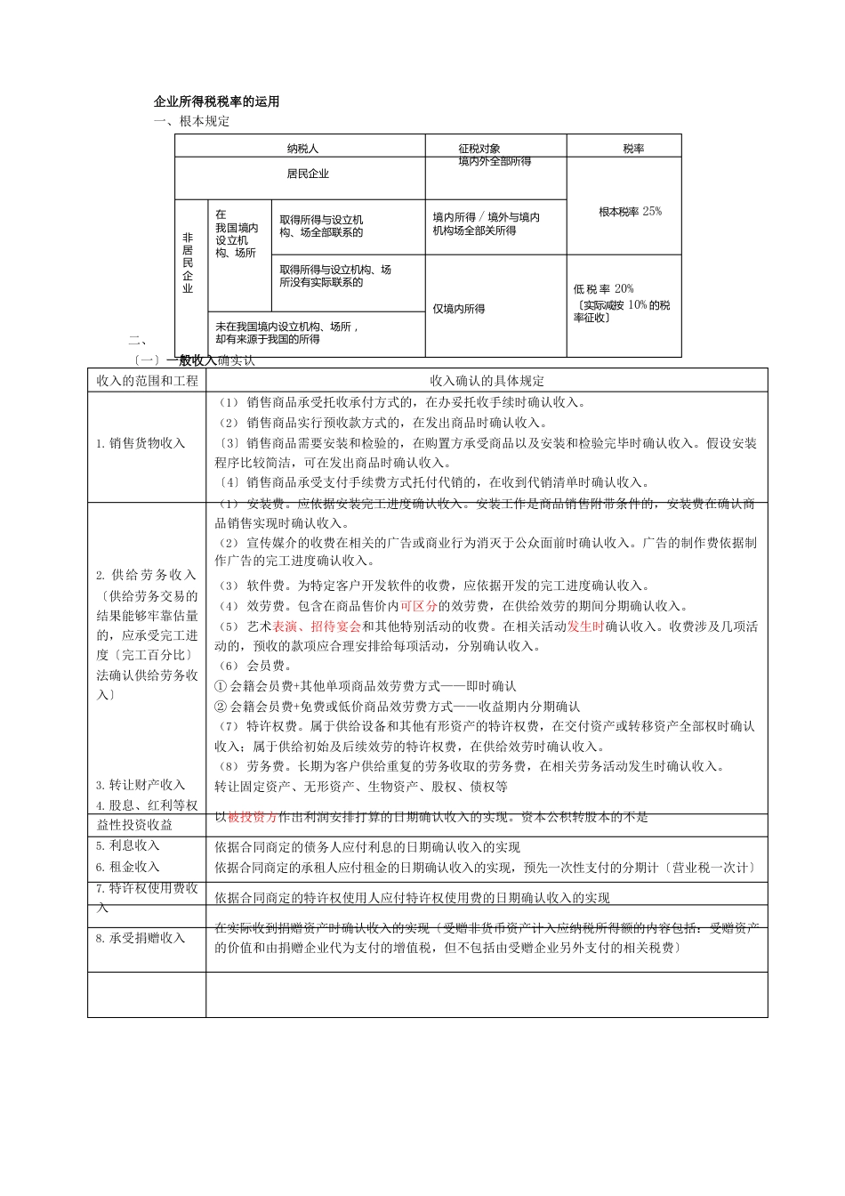 企业所得税整理_第1页