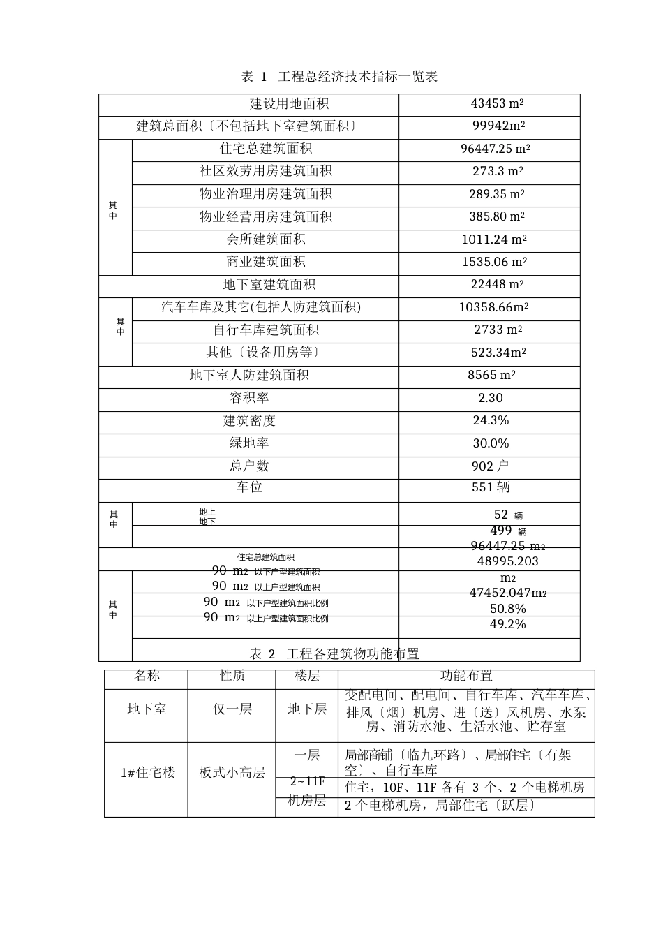 杭州万科置业有限公司万科魅力之城一期建设项目环境影响报告书_第3页