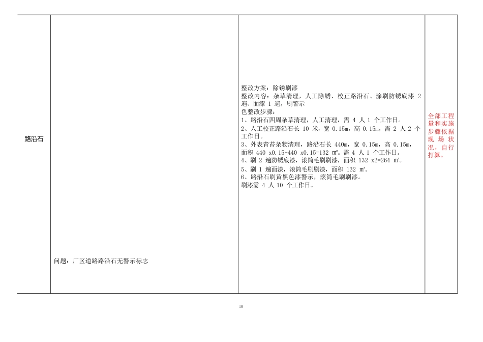 314大修方案和实施步骤改-东阳污水厂_第2页