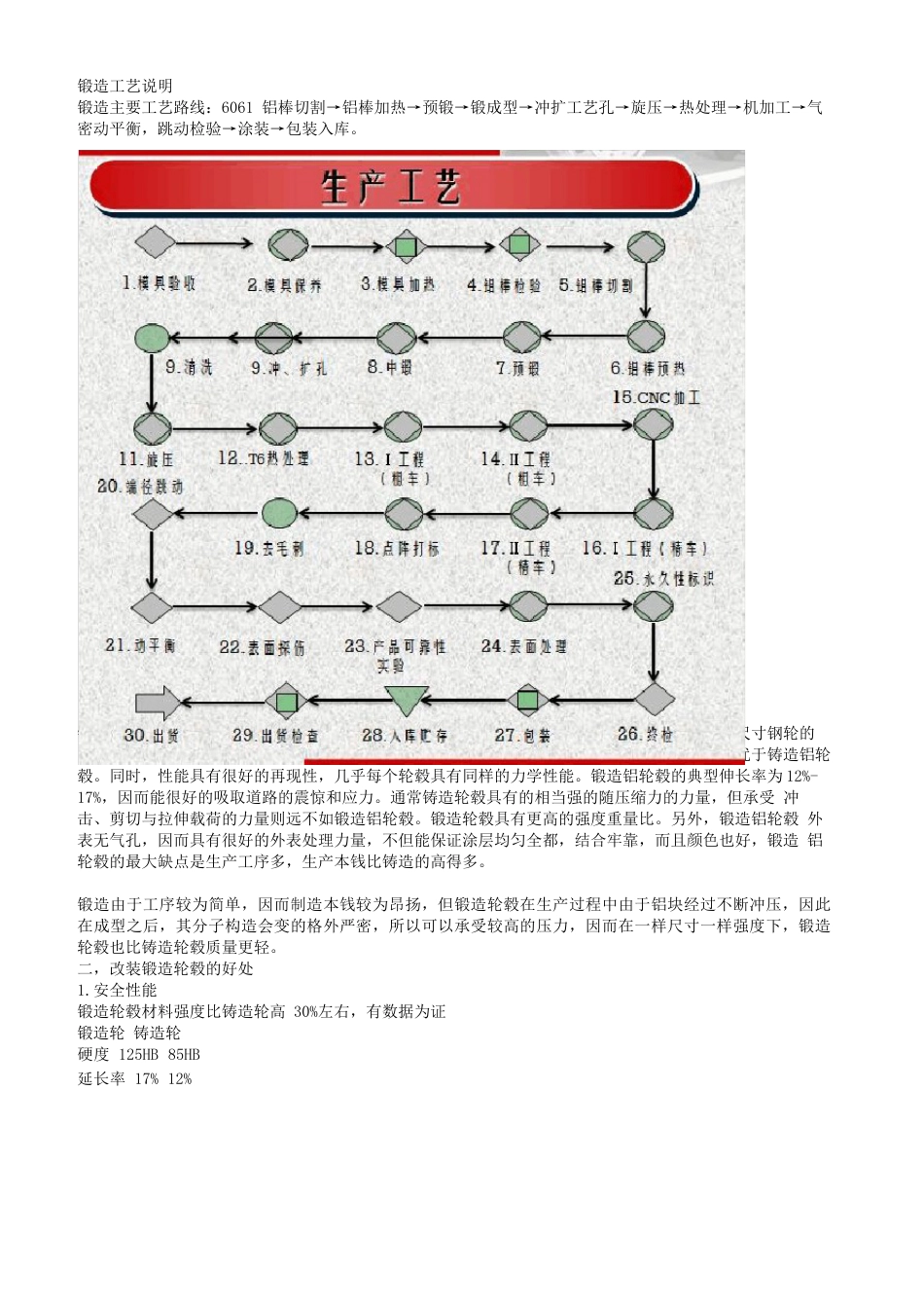 锻造工艺说明_第1页