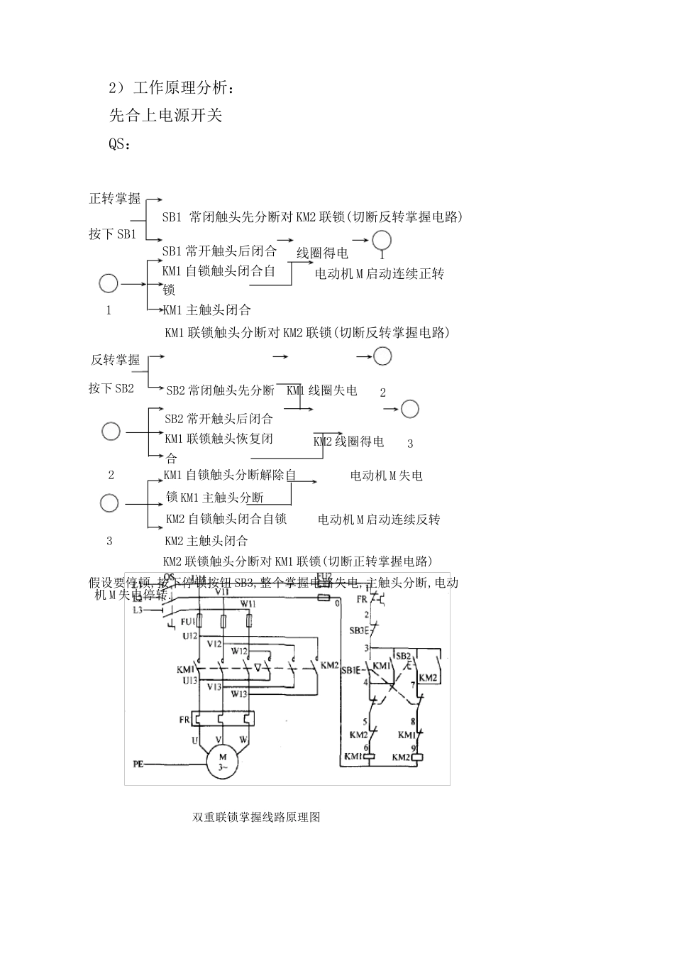 三相异步电机正反转控制线路_第2页