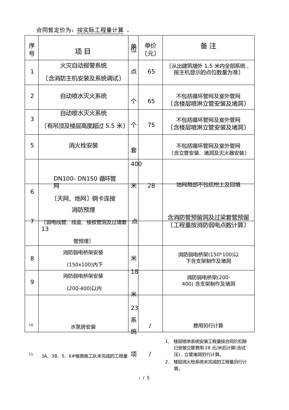 消防工程施工包工合同_第2页