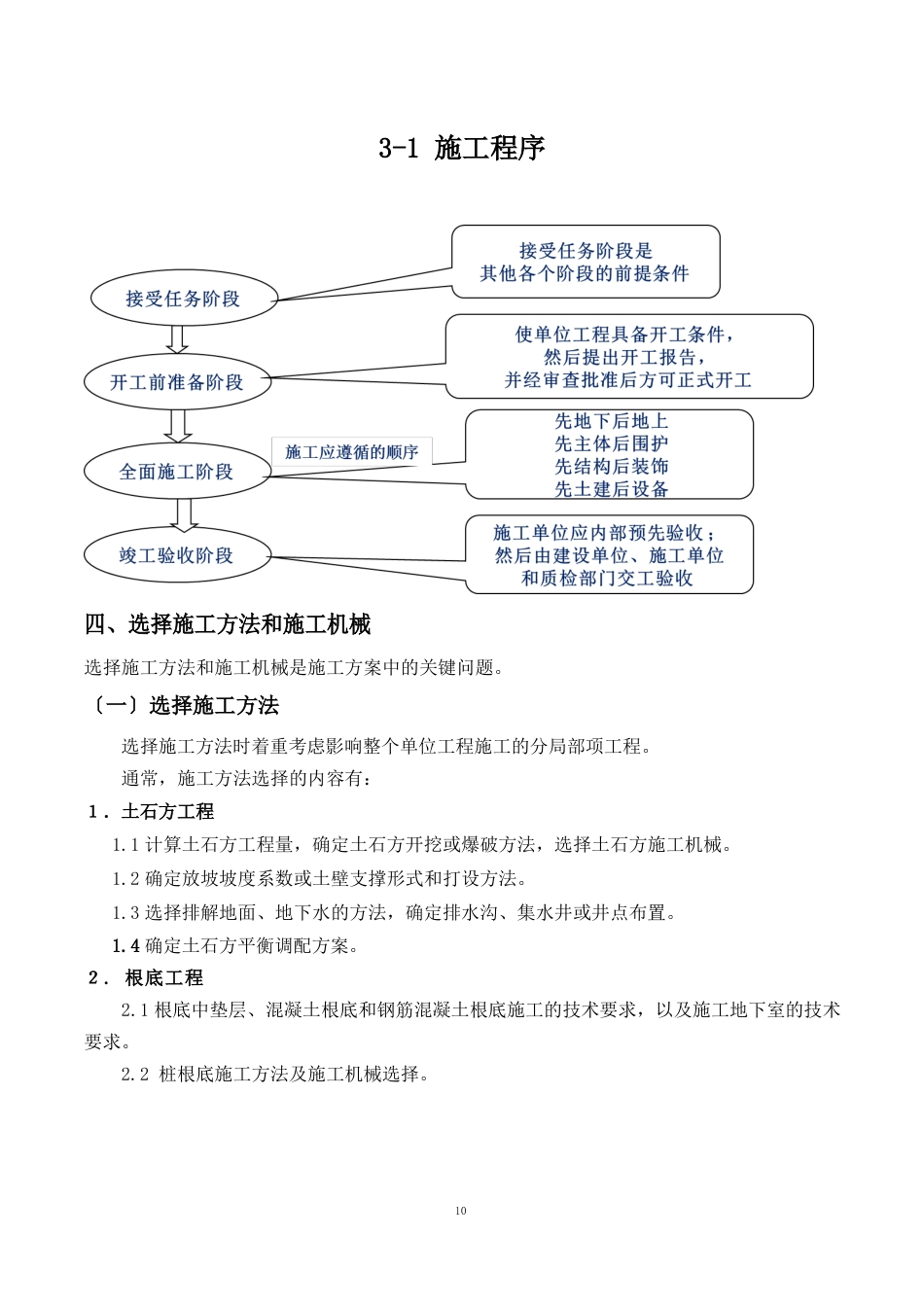 建筑施工方案编制指导书_第3页