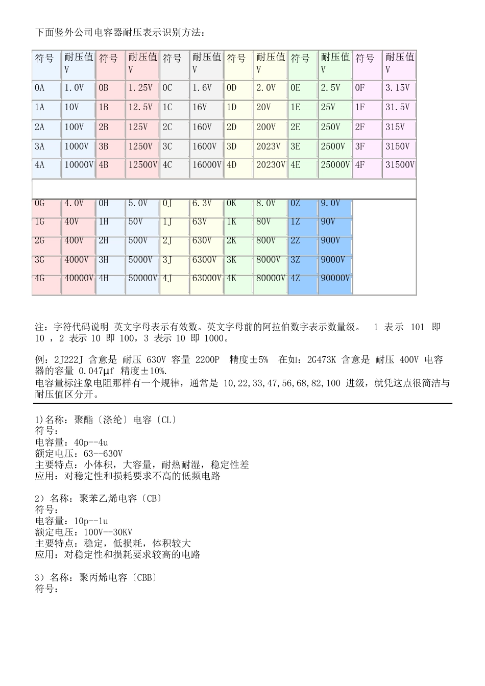 电容的标识和容量_第2页