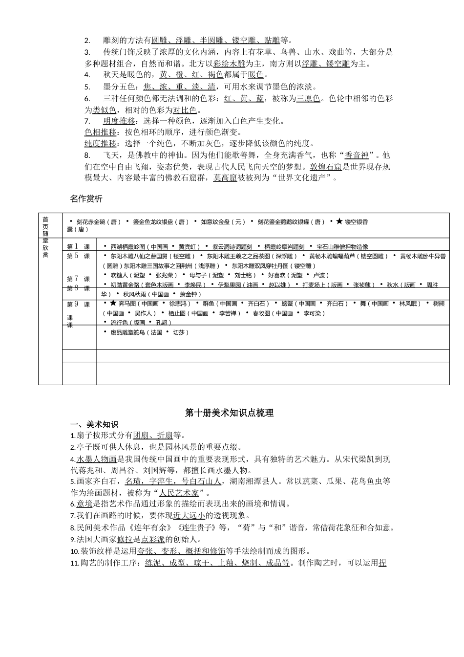 新版六年级美术知识点梳理_第3页