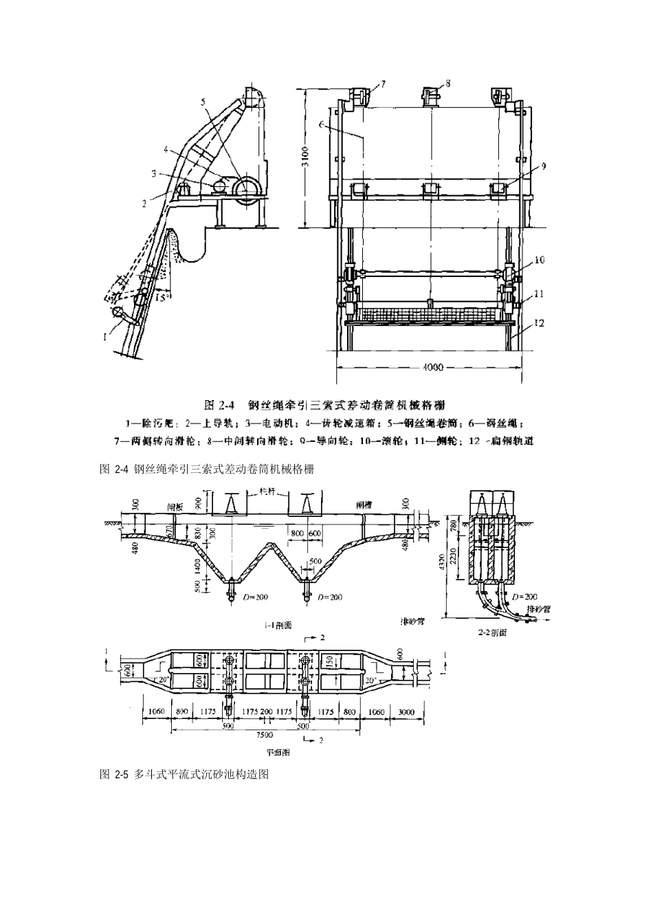 水处理工程典型工艺_第3页