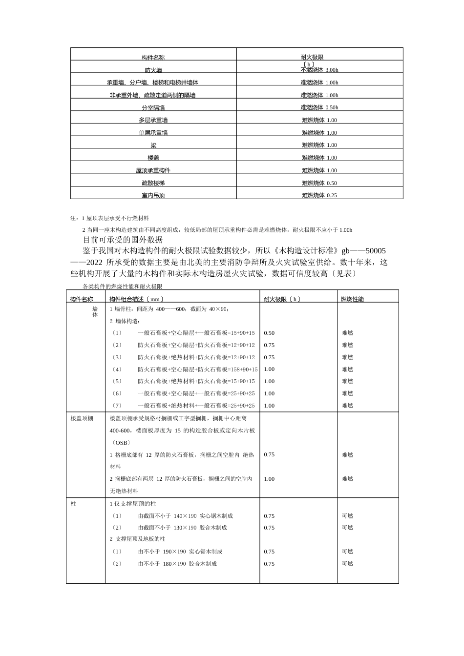 木结构的防火设计_第3页