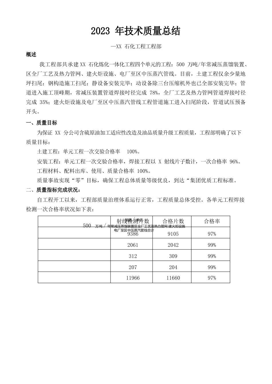 技术质量总结_第1页