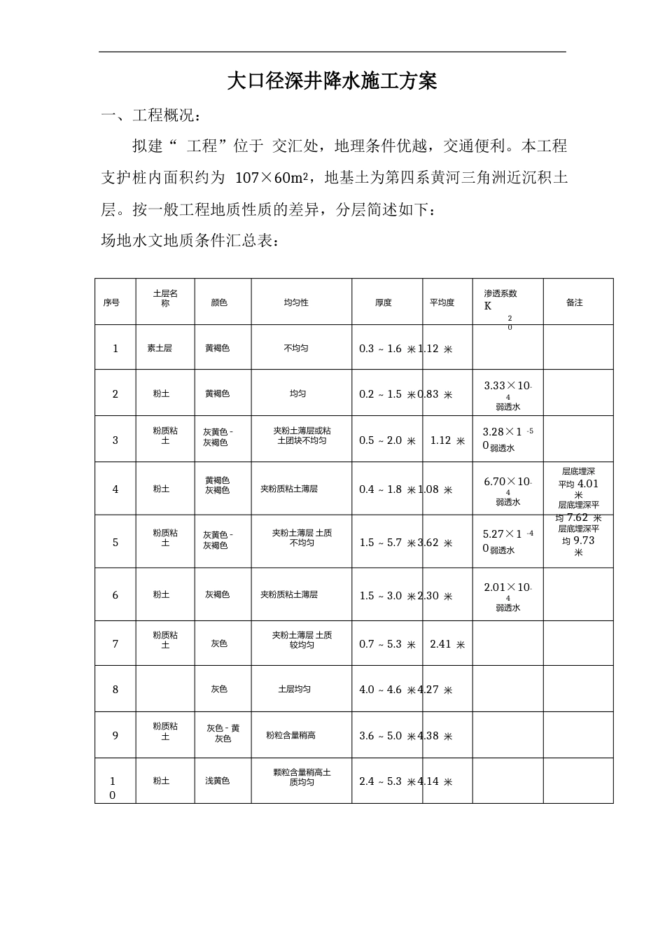 大口径深井降水施工方案_第1页