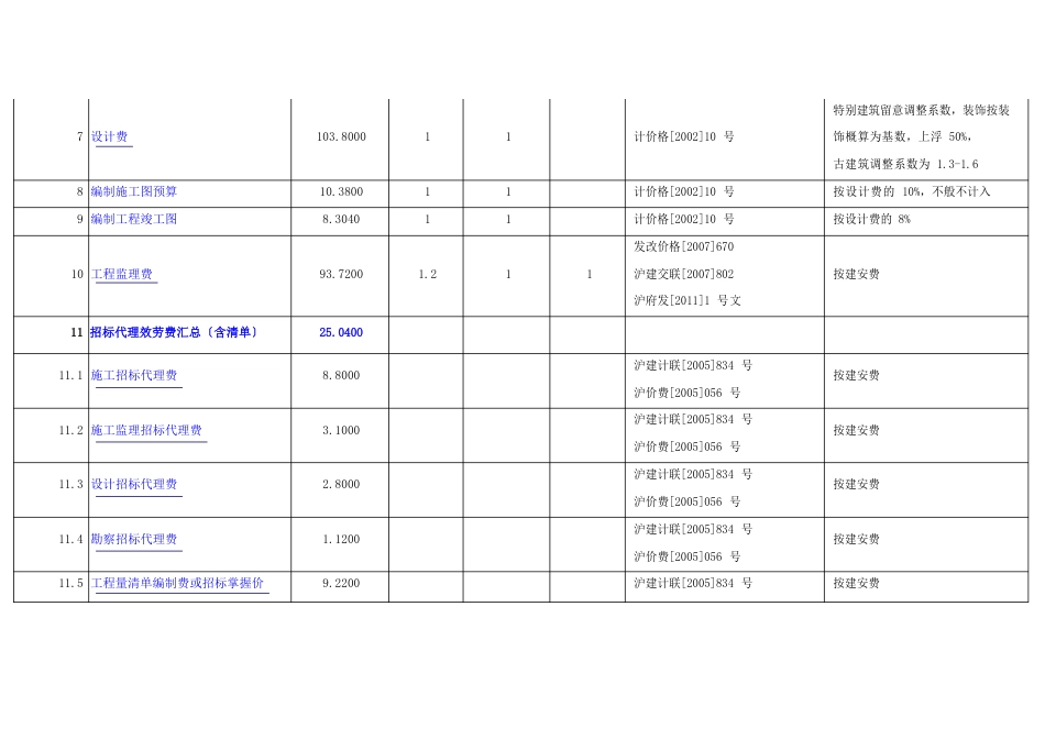 二类费用-工程建设其他费用取费标准集合(上海市-2023年版)_第2页