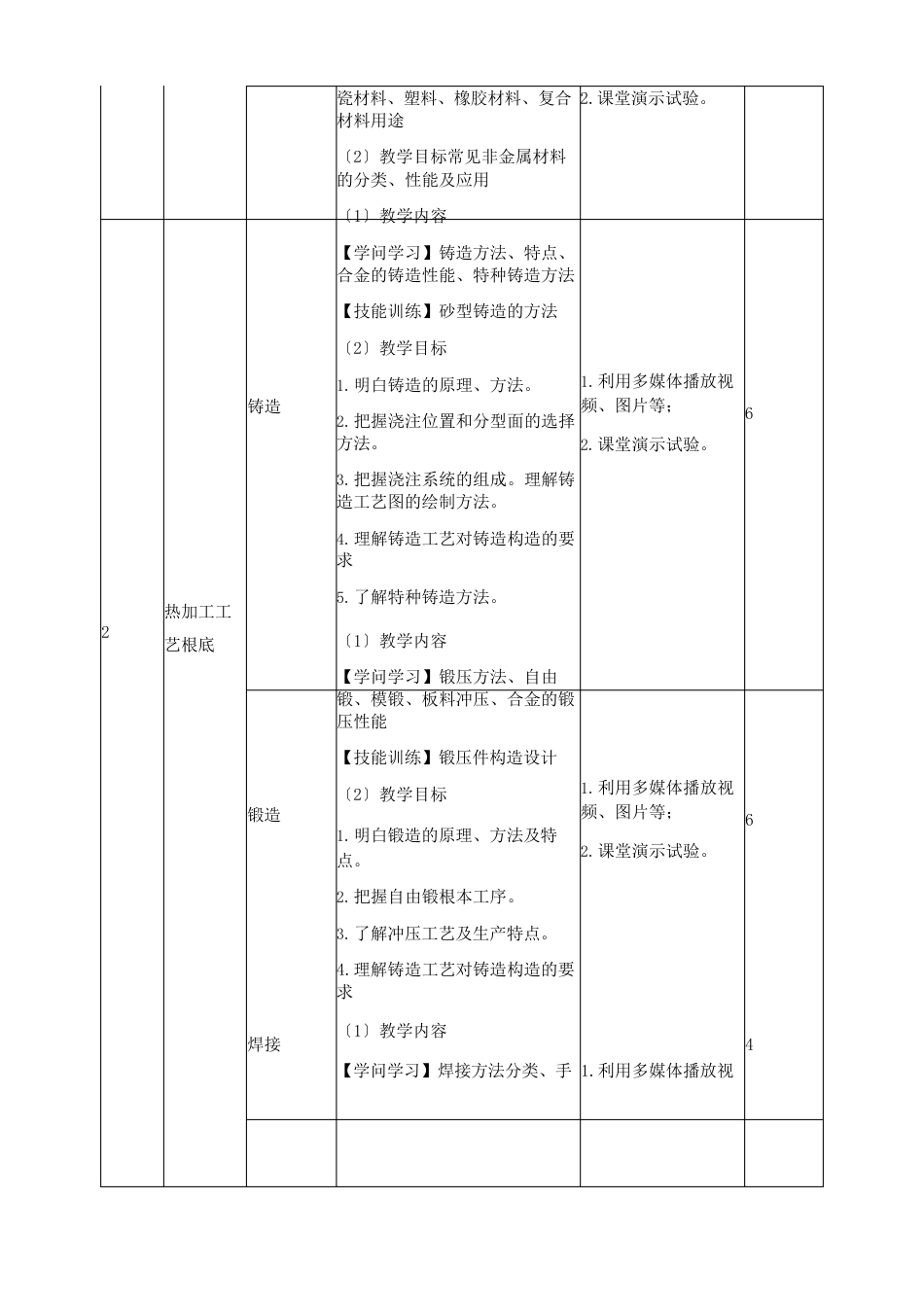 《机械制造技术》课程标准_第3页