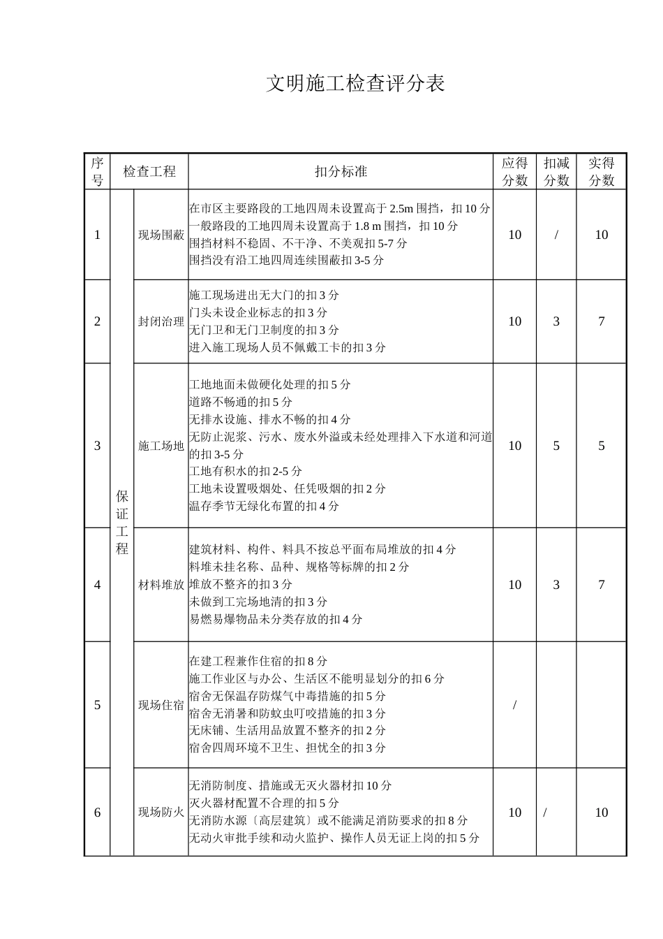 文明施工检查评分表_第1页