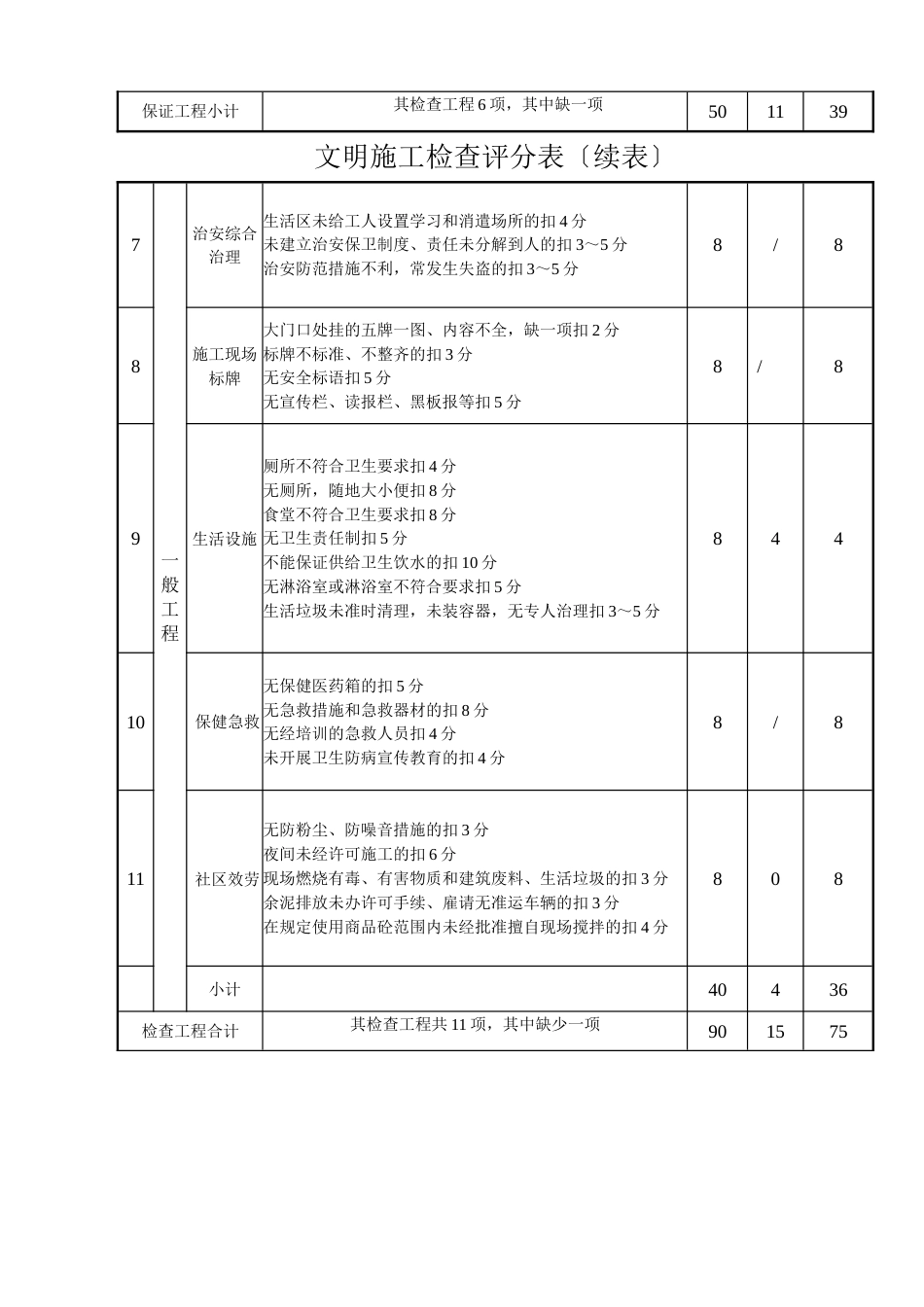 文明施工检查评分表_第2页