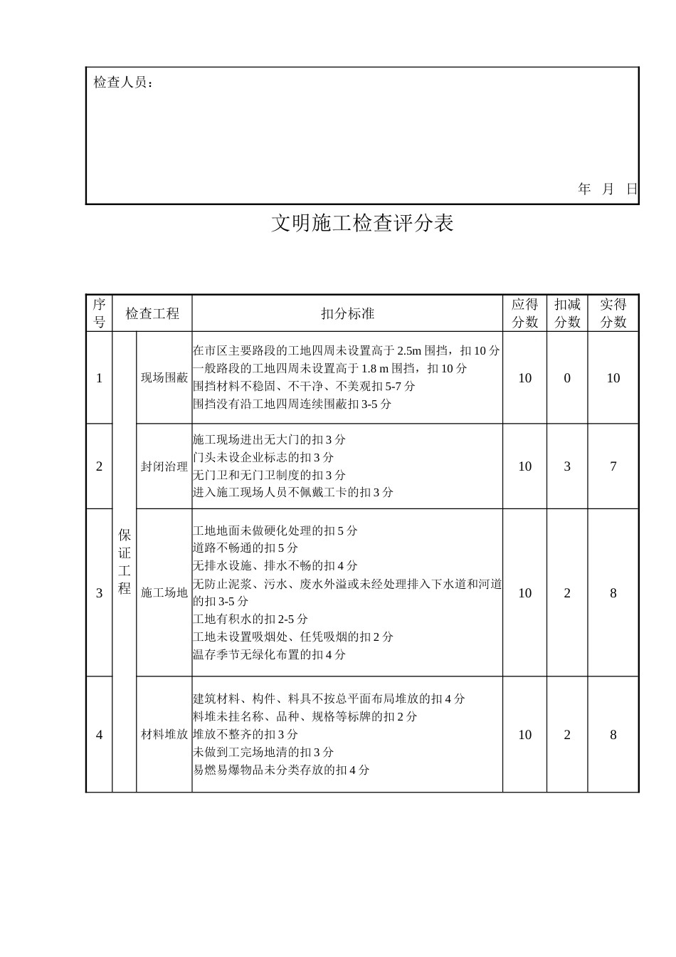 文明施工检查评分表_第3页