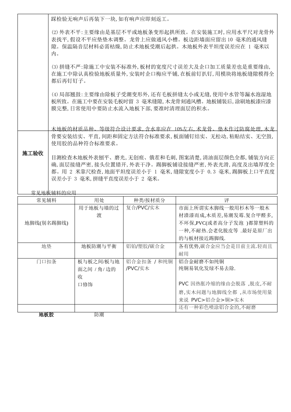 木地板安装手册_第3页