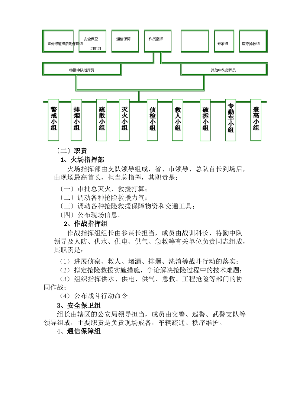 高层建筑灭火救援预案_第2页